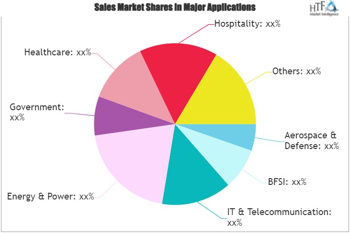 Indoor Location-based Services (LBS) Market Likely to enjoy Promising Growth by 2030