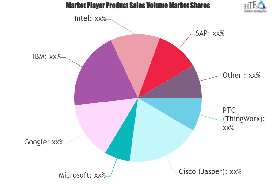 IoT Platforms Market