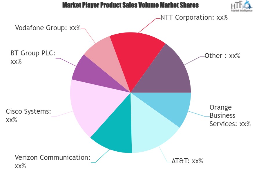 Managed VPN Market