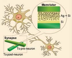 Memristors Market