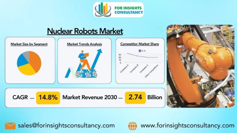 Nuclear Robots Market is booming Globally with Top key players- Areva, Boston Dynamics, Hitachi, James Fisher Technologies