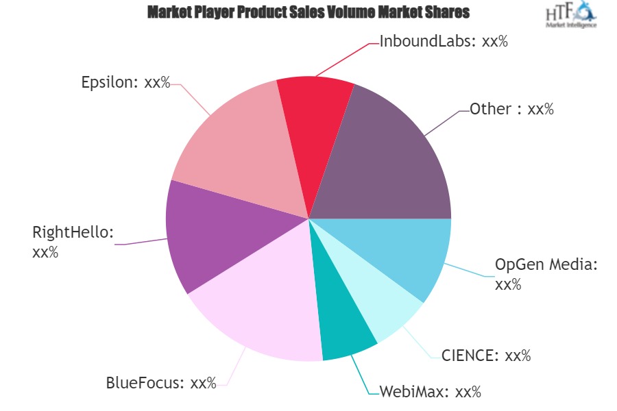 Outbound Marketing Services Market