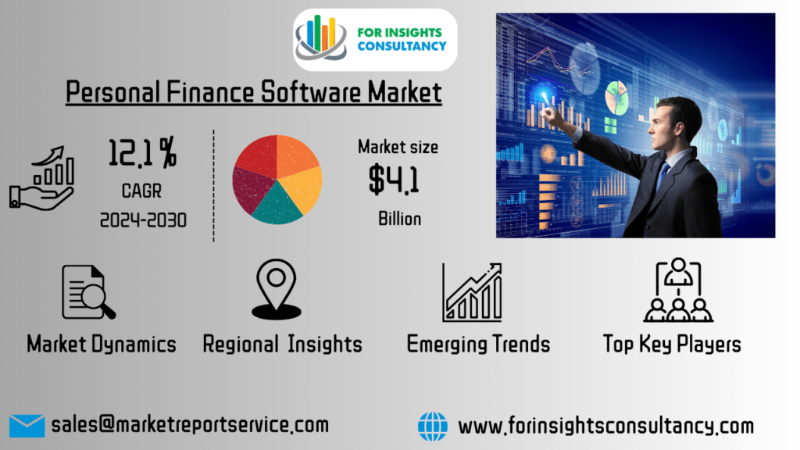 Personal Finance Software Market