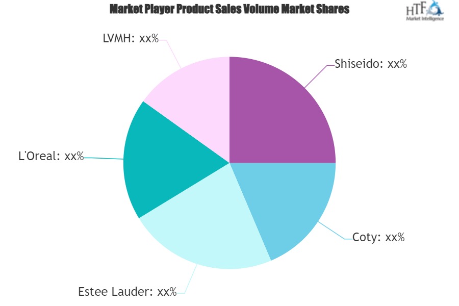 Premium Cosmetics Market