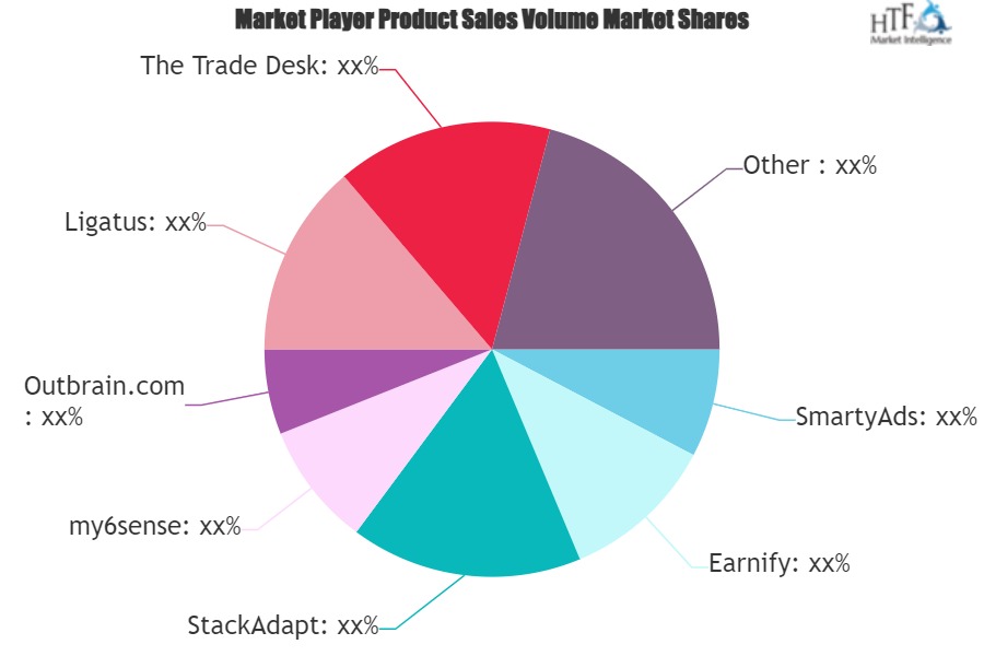 Programmatic Native Advertising Platform Market