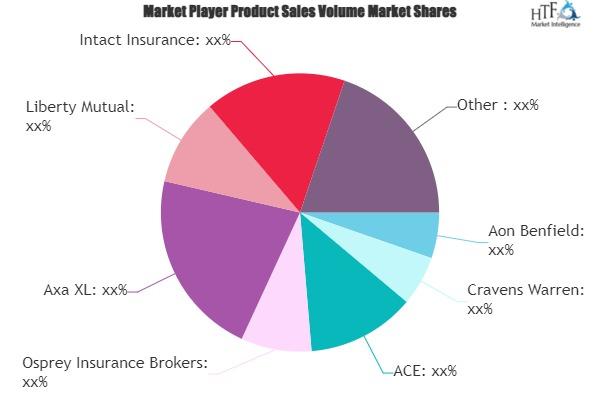 Property Insurance in the Oil and Gas Sector Market