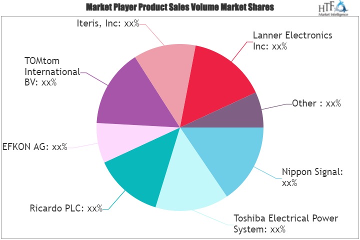 Real-time Traffic Information Systems Market