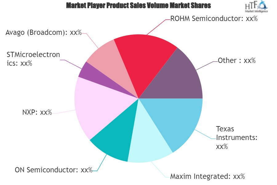 SerDes for Automotive Market