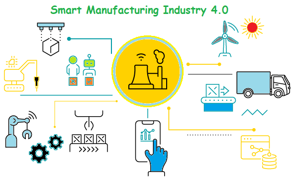 Smart Manufacturing Technology Market