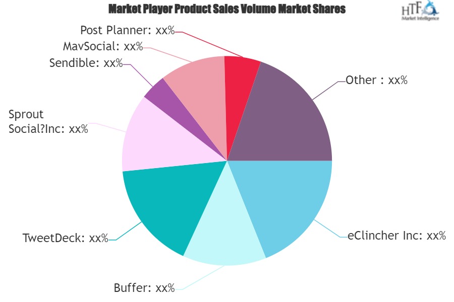 Social Media Publishing Tools Market