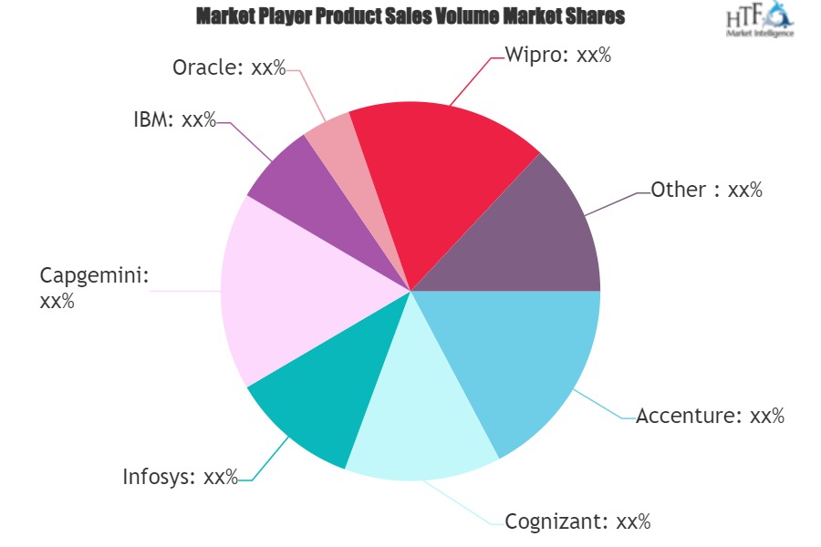 Software Test Automation Market