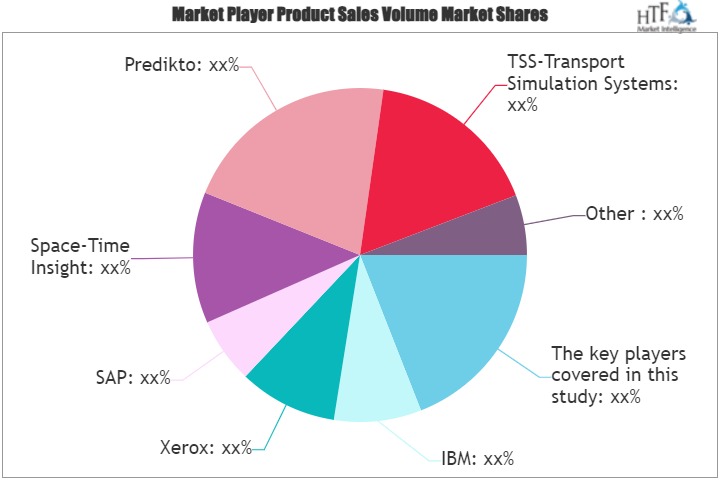 Transportation Predictive Analytics Market