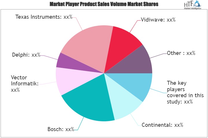 Vehicle Remote Diagnostics Market