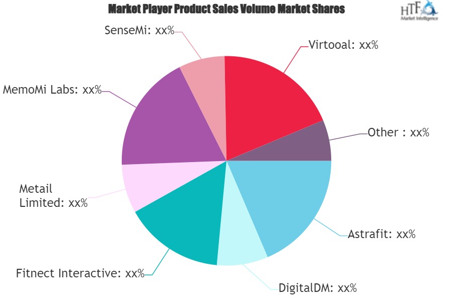 Virtual Mirror Market