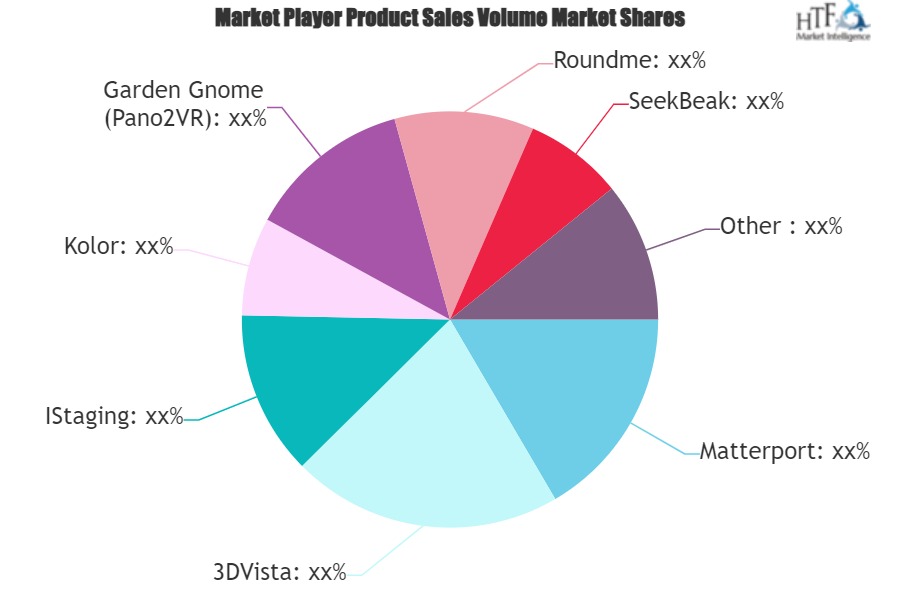 Virtual Tour Software Market