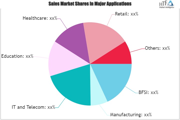 Web Filtering Market is set to Fly High in Years to Come | Cisco, Symantec, McAfee