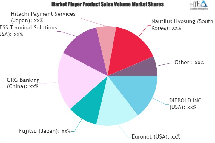 White Label ATM Market