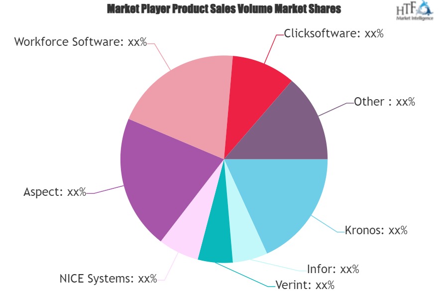 Workforce Analytics Market