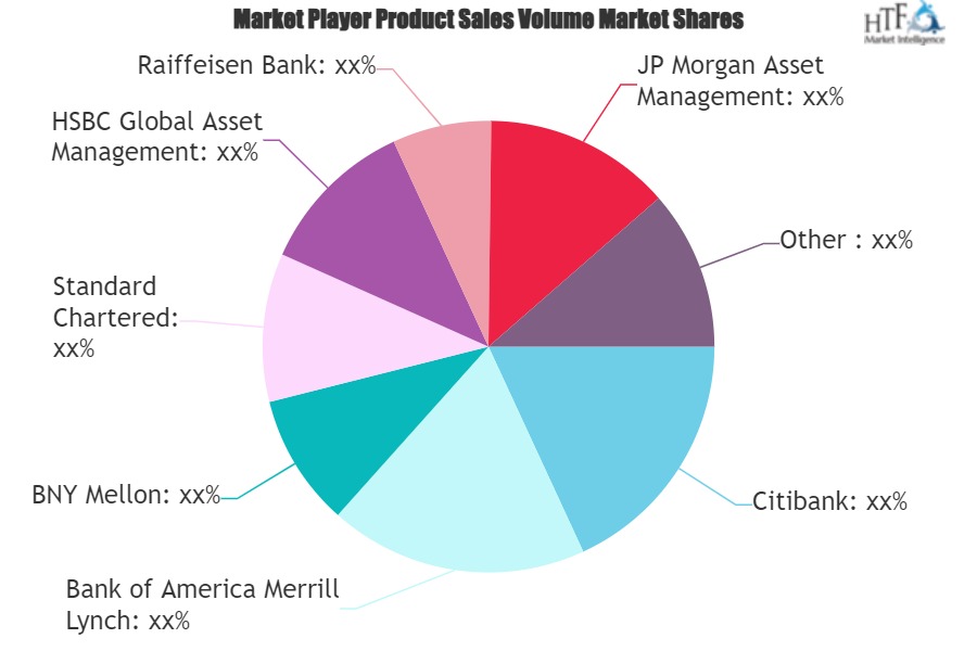 Working Capital Management Market