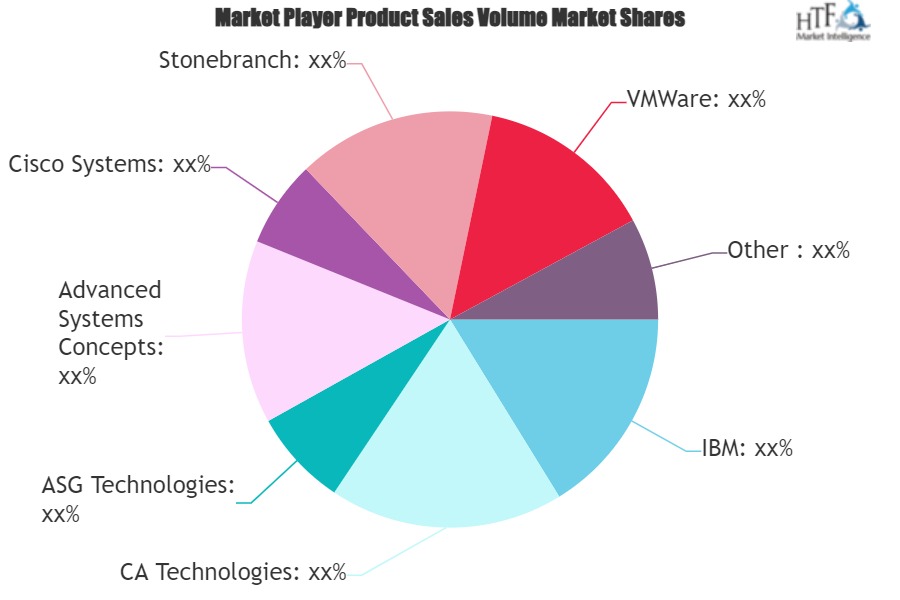 Workload Scheduling Automation Software Market