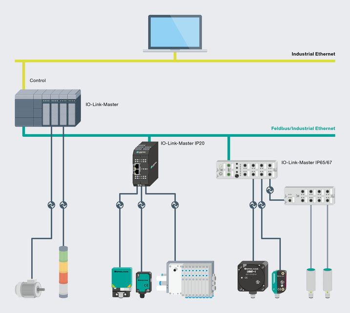 I/O-Link Market