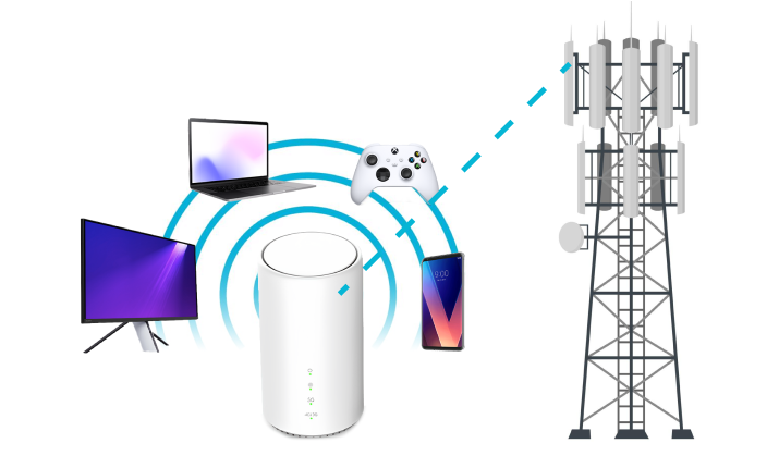 4G and 5G CPE Market