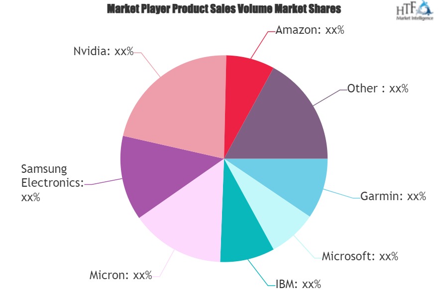 AI In Aviation Market