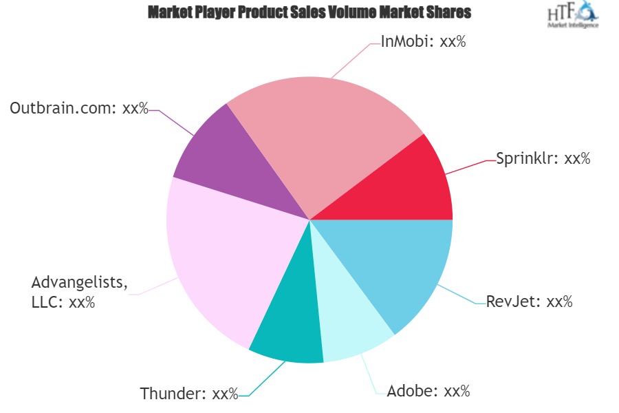 Ad Experience Platform Market