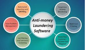 Anti-money Laundering Software Market