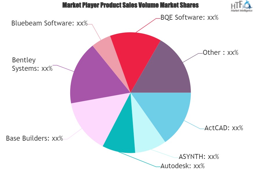 Architecture Design Software Market