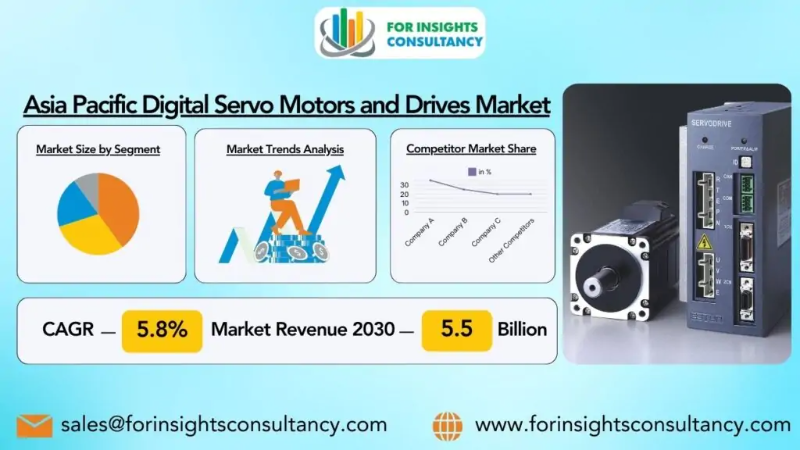 Asia Pacific Digital Servo Motors and Drives Industry Trends is Electrifying Growth Cycle : Aerotech, Allied Motion, Applied Motion Products, Beckhoff Automation