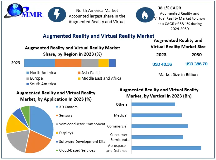 Augmented Reality and Virtual Reality Market