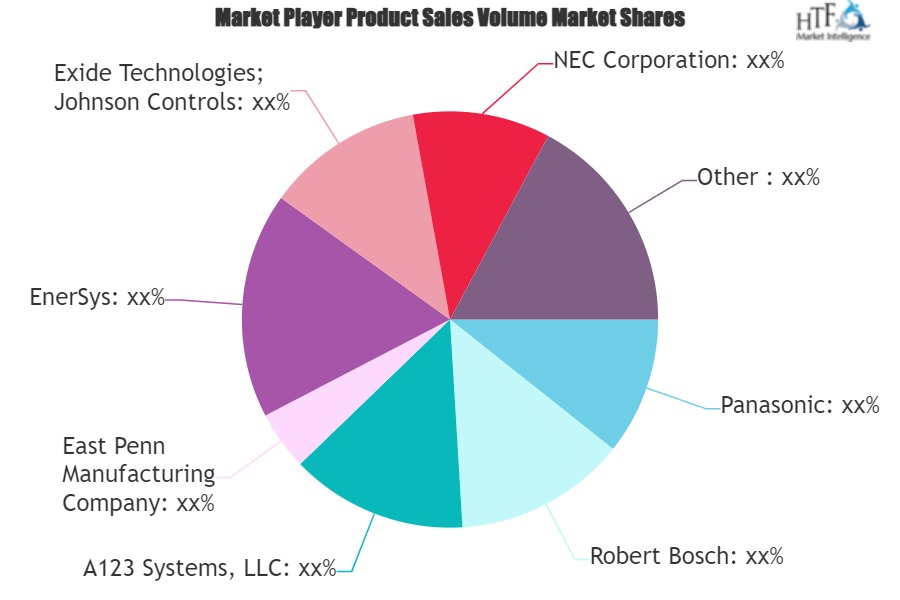 Automotive Battery Aftermarket Market