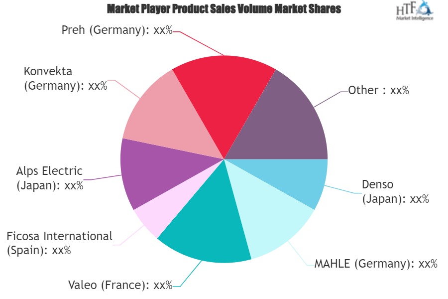 Automotive Climate Control Parts Market