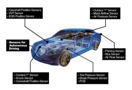 Automotive High Performance Electric Vehicles Market