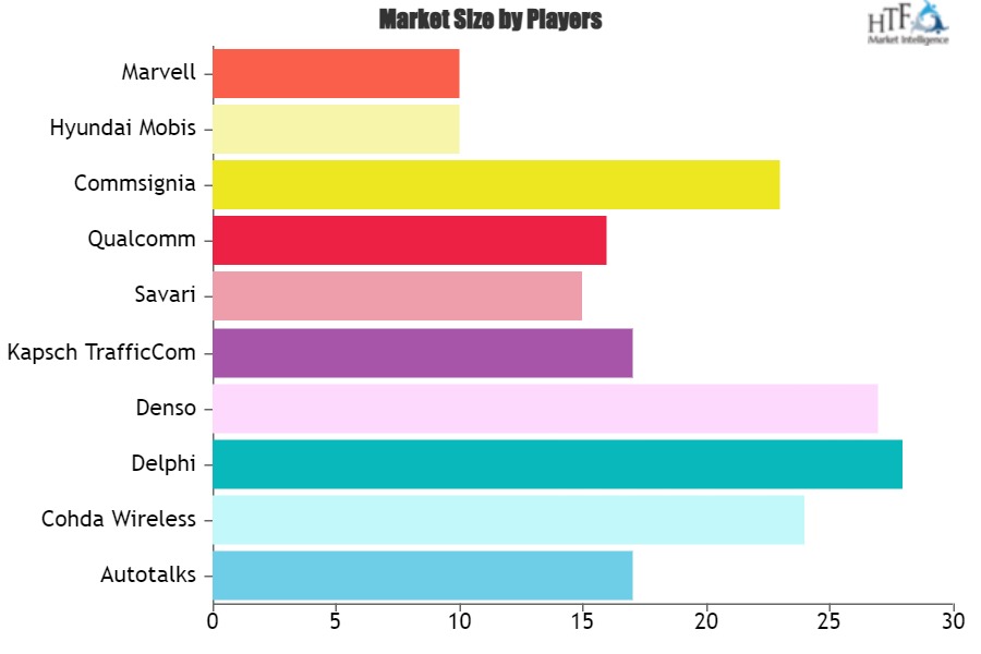 Automotive V2V / V2I Technologies Market