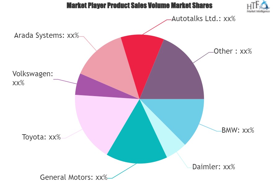 Automotive Vehicle to Everything (V2X) Communications Market