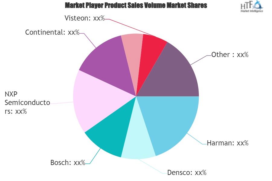 Automotive Wireless Gateway Market