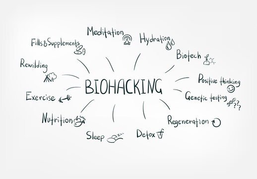 Biohacking Market