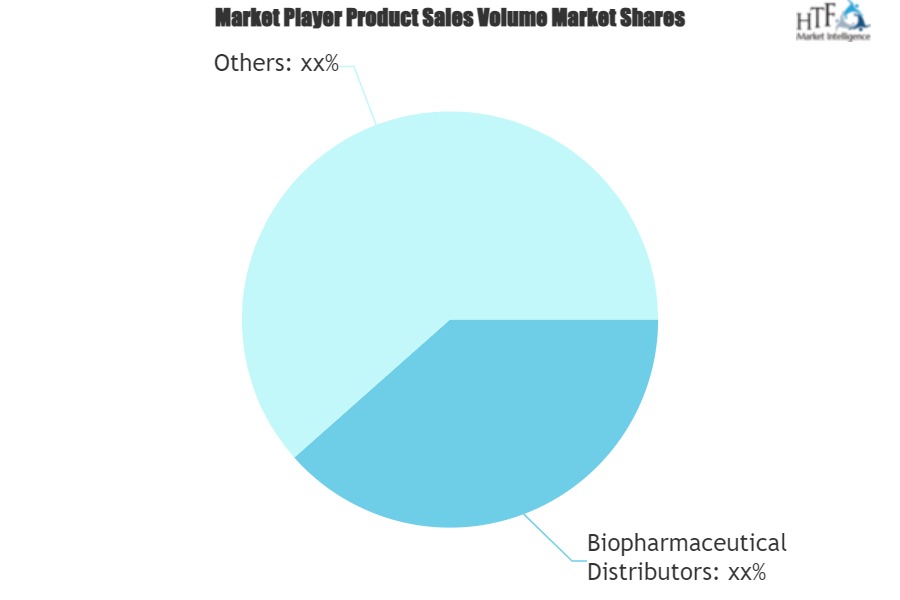 Biopharmaceutical Third Party Logistics Market