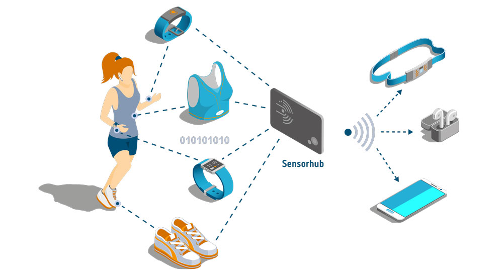 Body Sensor