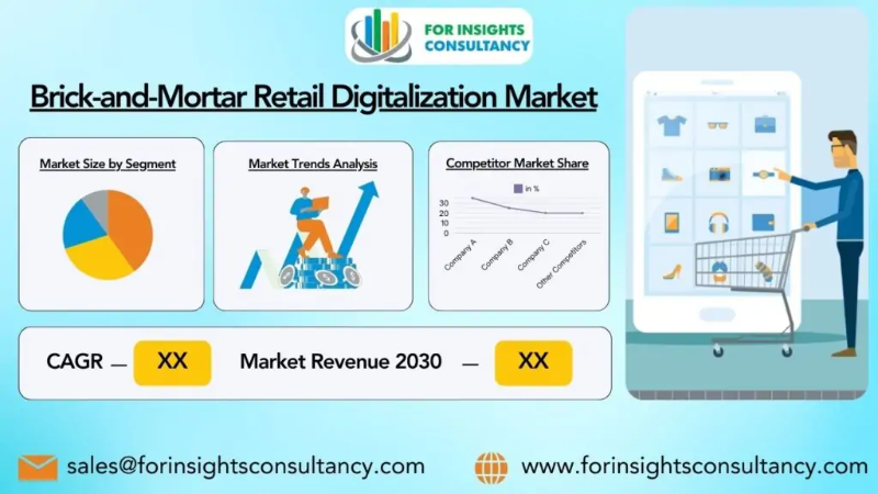 Brick-and-Mortar Retail Digitalization Industry is Projected to Showcase Significant Growth by 2024