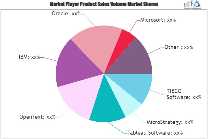 Business Intelligence and Analytics Software Market