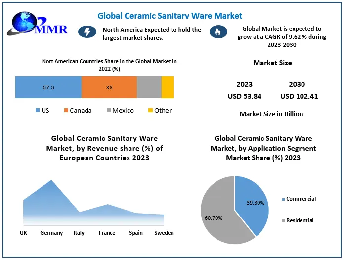 Ceramic Sanitary Ware Market