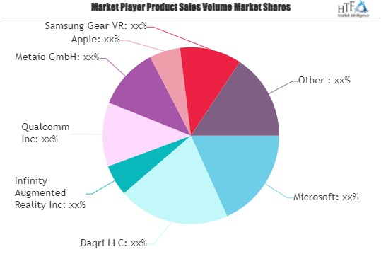 Intelligent Vehicle Ar/Vr Market