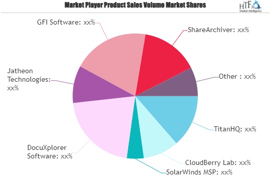 File Archiving Software Market