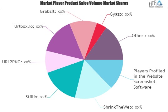 Website Screenshot Software Market