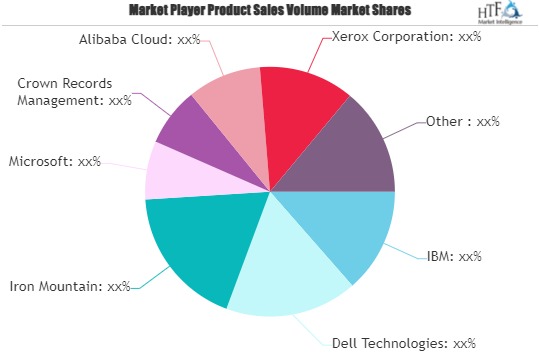 Document Storage and Management Services Market