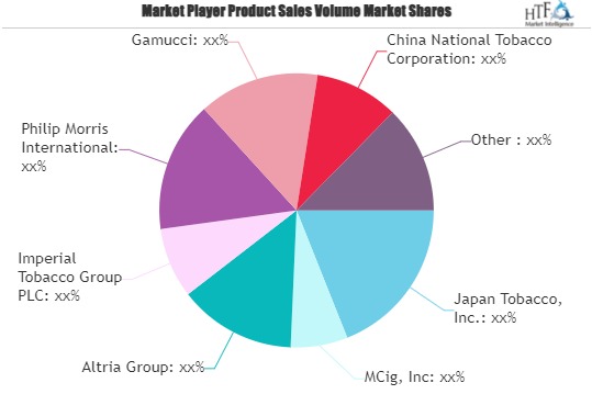 E Cigarettes Market