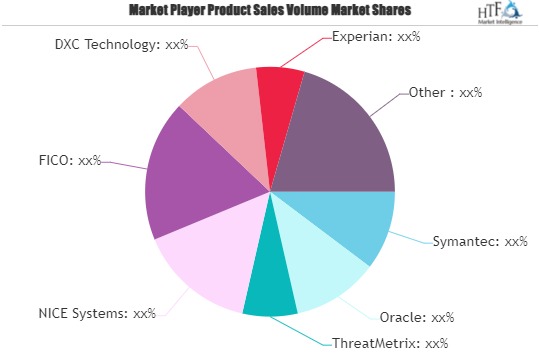 Fraud Risk Management Services Market